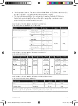 Preview for 20 page of AEG STM3 Series Instruction Book