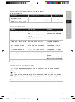 Preview for 21 page of AEG STM3 Series Instruction Book