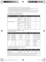 Preview for 24 page of AEG STM3 Series Instruction Book