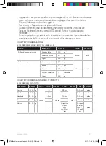 Preview for 32 page of AEG STM3 Series Instruction Book