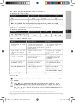 Preview for 33 page of AEG STM3 Series Instruction Book