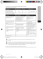 Preview for 41 page of AEG STM3 Series Instruction Book