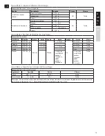 Preview for 13 page of AEG STM5 series Instruction Book