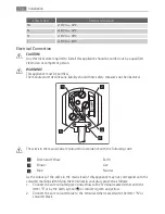 Preview for 14 page of AEG SU96040-6I User Manual