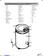 Предварительный просмотр 4 страницы AEG SV 2528 Instructions For Use Manual