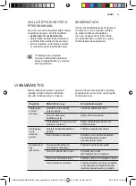 Preview for 53 page of AEG SWB61501DG User Manual