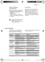 Preview for 151 page of AEG SWB61501DG User Manual