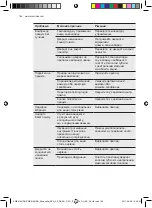 Preview for 166 page of AEG SWB61501DG User Manual