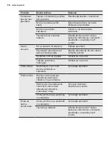 Preview for 244 page of AEG SWB63001DG User Manual