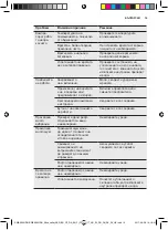 Preview for 15 page of AEG SWB66001DG User Manual