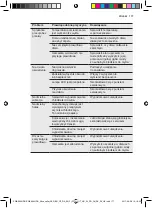 Preview for 177 page of AEG SWB66001DG User Manual