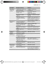 Preview for 267 page of AEG SWB66001DG User Manual