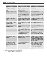 Preview for 14 page of AEG SWD81800G0 User Manual