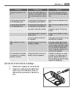 Preview for 75 page of AEG SWD81800G0 User Manual