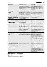 Preview for 47 page of AEG SWD81800G1 User Manual