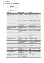 Preview for 14 page of AEG SWE66001DG User Manual