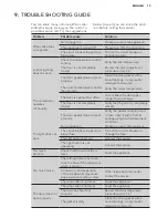 Preview for 13 page of AEG SWS74500G0 User Manual