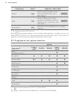 Preview for 10 page of AEG T6DB60378 User Manual