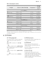 Предварительный просмотр 11 страницы AEG T6DB82GP User Manual