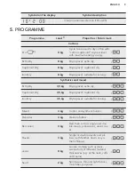 Предварительный просмотр 9 страницы AEG T6DBC482 User Manual