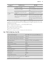 Предварительный просмотр 21 страницы AEG T6DBG720N User Manual