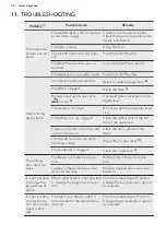 Preview for 18 page of AEG T6DBG820N User Manual