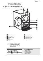 Предварительный просмотр 7 страницы AEG T6DBG821N User Manual