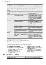 Предварительный просмотр 22 страницы AEG T6DBG821N User Manual