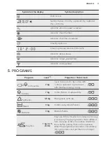 Preview for 9 page of AEG T6DBM720G User Manual