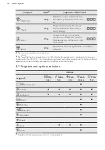 Preview for 10 page of AEG T6DBM720G User Manual