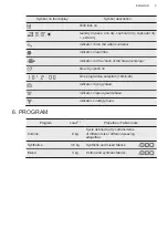 Preview for 9 page of AEG T6DHE831B User Manual