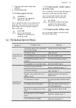 Preview for 19 page of AEG T6DHE831B User Manual