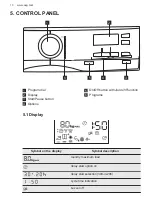 Preview for 10 page of AEG T6DHE842B User Manual