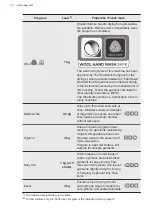 Preview for 12 page of AEG T6DHE842B User Manual