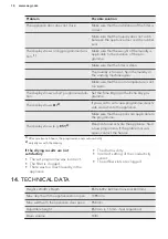 Preview for 16 page of AEG T75175AV User Manual