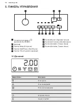 Preview for 54 page of AEG T75175AV User Manual