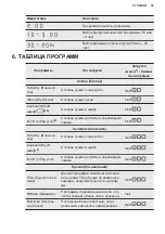 Preview for 55 page of AEG T75175AV User Manual