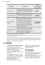 Preview for 56 page of AEG T75175AV User Manual