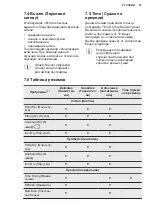 Preview for 57 page of AEG T75175AV User Manual