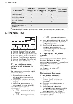 Preview for 58 page of AEG T75175AV User Manual