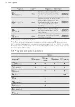 Предварительный просмотр 10 страницы AEG T7DBE38S User Manual