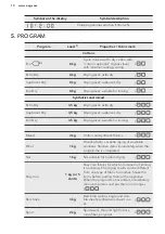 Preview for 10 page of AEG T7DBK841N User Manual