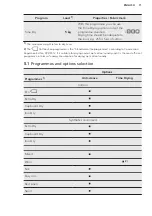 Preview for 11 page of AEG T7DBK841N User Manual