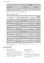 Preview for 12 page of AEG T7DBK841N User Manual