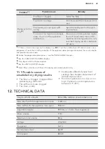 Preview for 23 page of AEG T7DBK841N User Manual