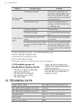 Preview for 24 page of AEG T7DBL831G User Manual