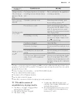 Preview for 21 page of AEG T7DBNP612 User Manual