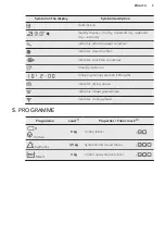 Предварительный просмотр 9 страницы AEG T7DEE834 User Manual