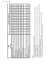 Предварительный просмотр 24 страницы AEG T7DEE834 User Manual