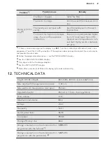 Предварительный просмотр 21 страницы AEG T8DBA2 User Manual